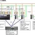 検証環境システム構成図