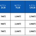 Xperiaファンに朗報！nuroモバイル、先行予約がお得な「Xperia Ace」キャンペーン！