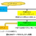 DNSサーバのセキュリティ対策