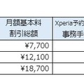 Xperiaファンに朗報！nuroモバイル、先行予約がお得な「Xperia Ace」キャンペーン！