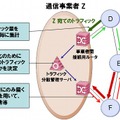 トラフィック分散方式のイメージ