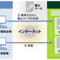 機能概要図