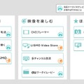 KDDI「au BOX」の利用シーン