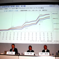 24時の段階で、M1F1層の6割以上は就寝している