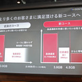 新コースでは帯域制限を2段階に行う