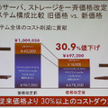 DL360の価格改定の例