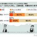 元カレ・元カノに関する意識調査