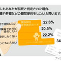 臓器移植に関する意識調査