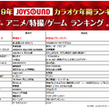 JOYSOUNDカラオケ年間ランキング、トップに輝いたのは2年連続であのアーティスト