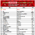 JOYSOUNDカラオケ年間ランキング、トップに輝いたのは2年連続であのアーティスト