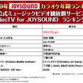 JOYSOUNDカラオケ年間ランキング、トップに輝いたのは2年連続であのアーティスト