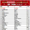 JOYSOUNDカラオケ年間ランキング、トップに輝いたのは2年連続であのアーティスト