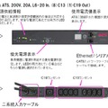 「Rack ATS」の主な機能