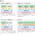 「InterSafe」の運用モデル