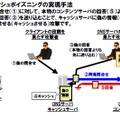 イラスト入りで、ていねいにDNSキャッシュポイズニングの対策を解説（資料より抜粋）