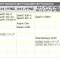 ミニノートPC対応表