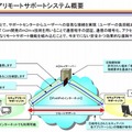 セキュアリモートサポートシステム概要