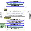 KDDI研の研究成果の概要