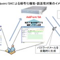 Addpoint/SAによる暗号化機能・誤送信対策のイメージ