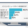 ニュース閲覧に関する意識調査