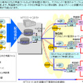 NGNを活用したデジタルシネマ配信サービス「PURE CINEMA」