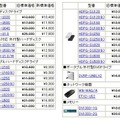 全30製品の新価格（消費税含まず）