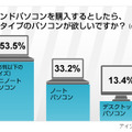 ミニノートパソコンに関する意識調査