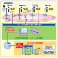 「モビルカ G」サービス概要