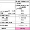 新料金コースの月額基本使用料（税込）