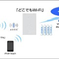 「どこでもWi-Fi」利用イメージ