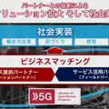 定額プランはドコモ5Gの大きな武器、5Gを生かしたサービスにも期待