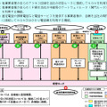 次世代ネットワーク（NGN）の機能概要