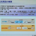 BBIQ光電話の概要。0AB〜JのプライマリIP電話で、NTTの固定電話からのナンバーポータビリティが可能。BBIQ光電話の加入者同士の通話は無料となっている