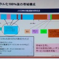 J：COMの光ファイバーケーブルにおける周波数の利用状況。水色の部分がアナログ放送。アナログの多チャンネル放送を終了することで、広い帯域があく