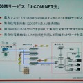 「J：COM NET光」の接続イメージ。集合住宅まで光ケーブルを引き込み、各世帯までは同軸ケーブルを用いる