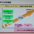 J：COMの「ボリューム＋バリュー」戦略の概念。ボリュームは加入世帯の増加、バリューはARPUの増加。同時に進めることで確実な成長が見込めるとする