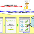 サービス利用イメージ