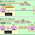 直流給電と交流給電の比較