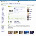 直接「search.live.com/xrank」を開いた場合、ランキング1位の有名人に関する情報が表示される