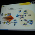 　シマンテックのネットワーク＆ゲートウェイセキュリティソリューション担当・上級副社長のエンリケ T. セーラム氏は、「NET&COM 2005」における特別講演で、「2004年には前年の2倍に当たる13,000件以上のフィッシングが発生した」などと語った。