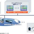 「仮想PC型シンクライアントシステム」システム構成イメージ図