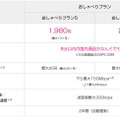 2017年3月以降は5分以内の通話が何度でも無料の「おしゃべりプラン」が適用される