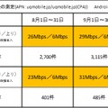 8、9、10月の測定データ。非常に優秀な結果が出ている