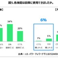 米国では「Zoom」一強！コロナ禍で増加中のテレワーク＆ウェブ会議、日米で実態を比較