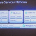 マイクロソフトのクラウドプラットフォーム「Azure Services Platform」の概念図。Azureストレージは、Azure Services Platformの基盤となるOS「Windows Azure」に含まれている