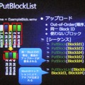 ブロブを送信する仕組み