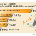 カラオケの練習に関する意識調査