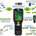 「Motorola FR6000」の利用シーン