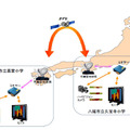 通信実験イメージ図