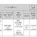 「がっちりコース」通話料一覧